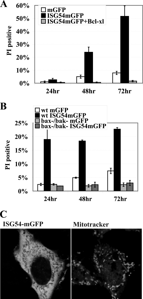 FIGURE 3.