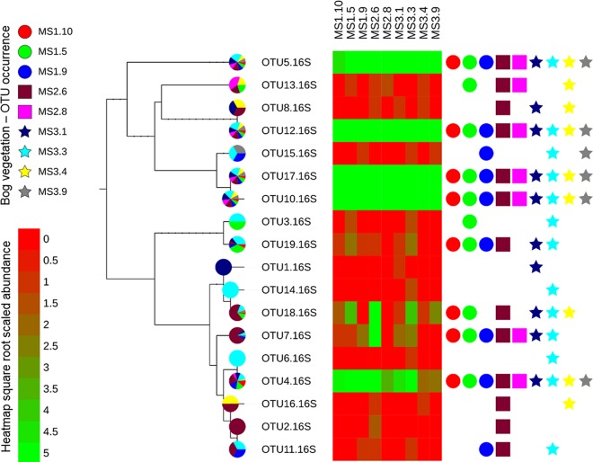 FIG 3 