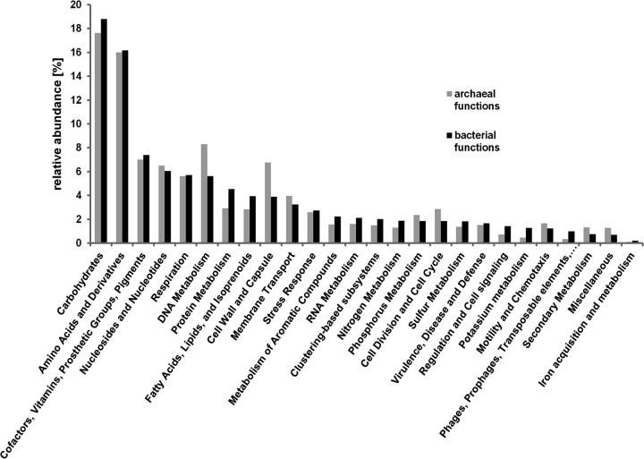 FIG 5 