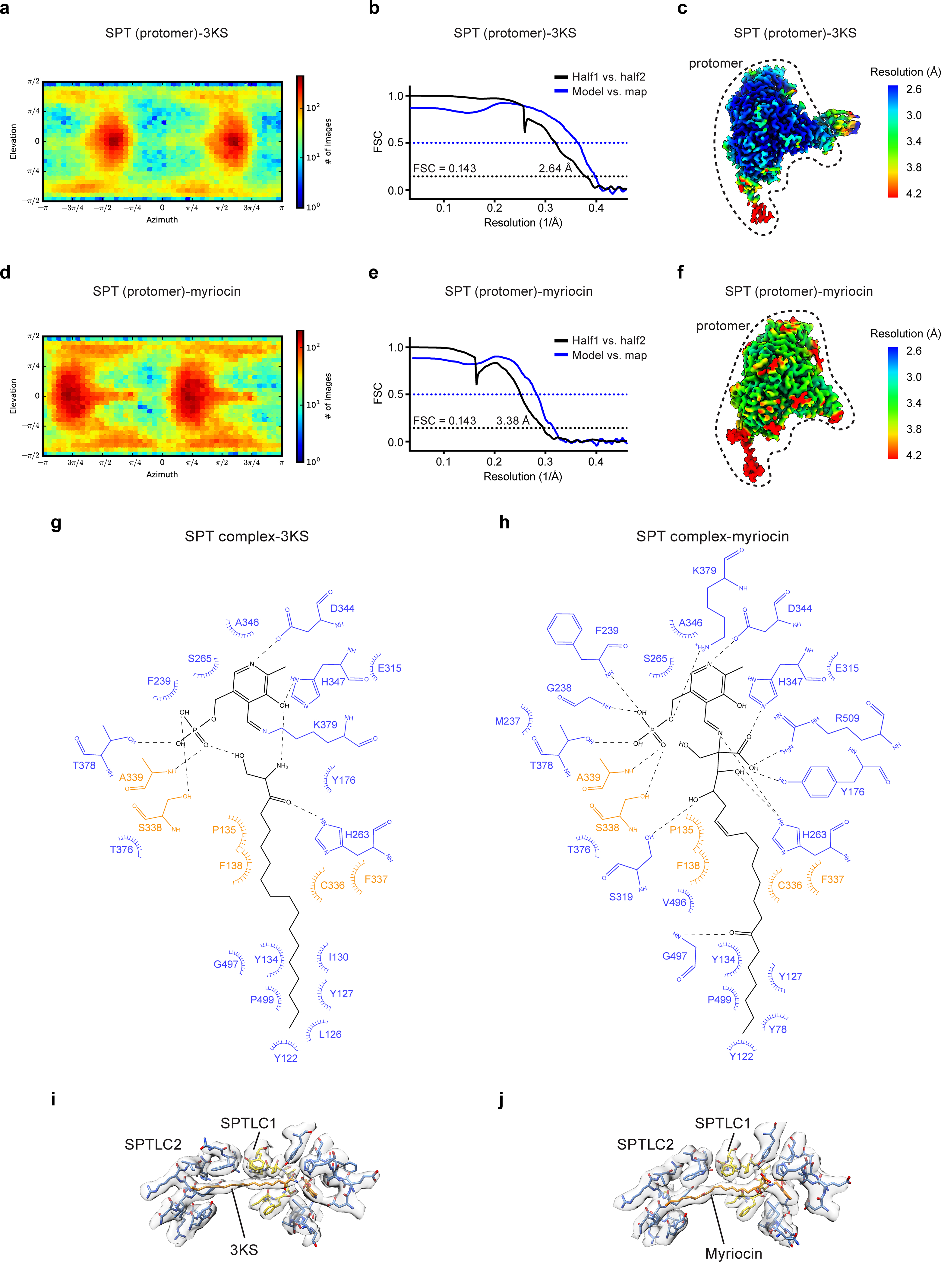 Extended Data Fig. 4