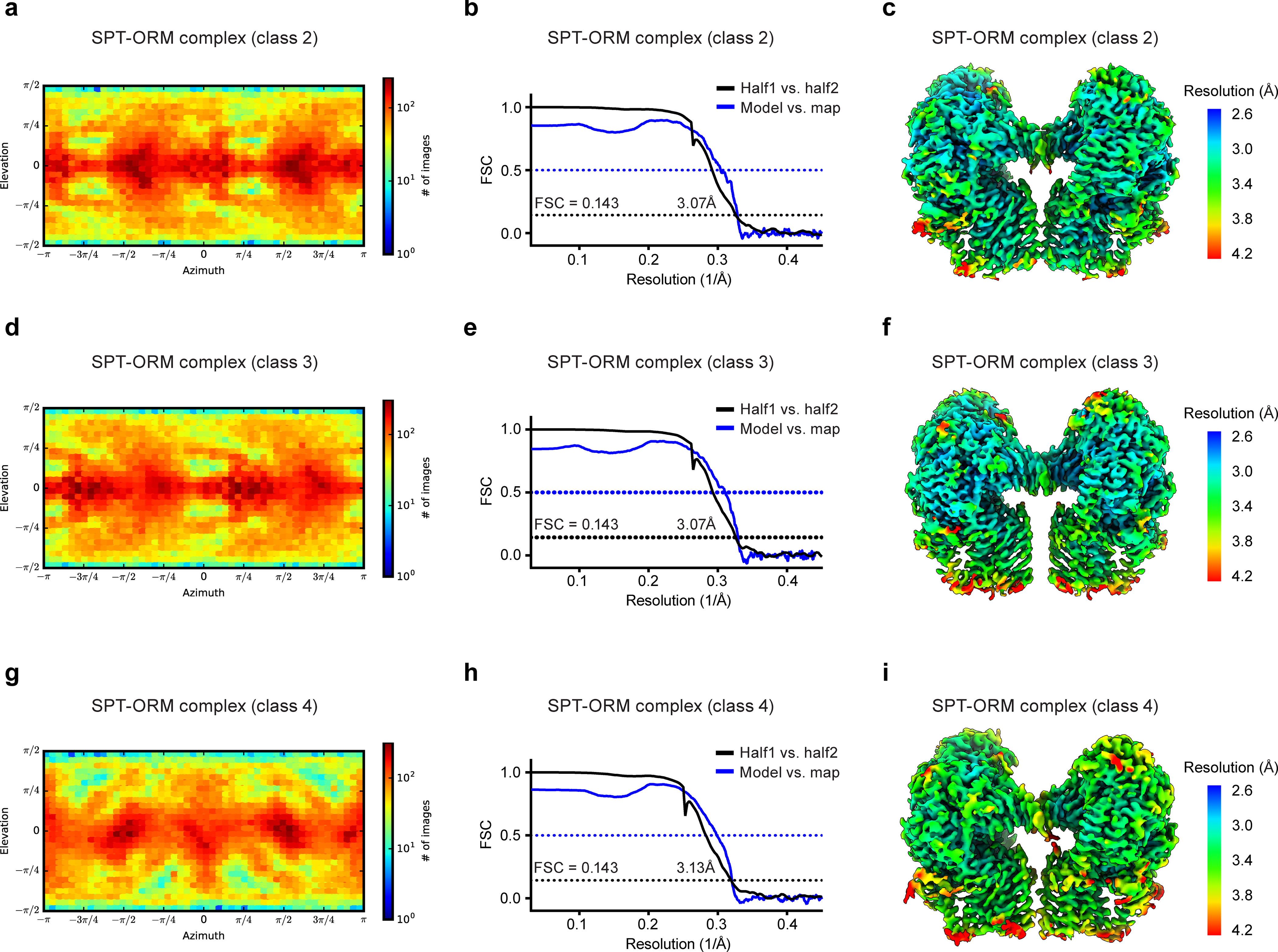 Extended Data Fig. 8