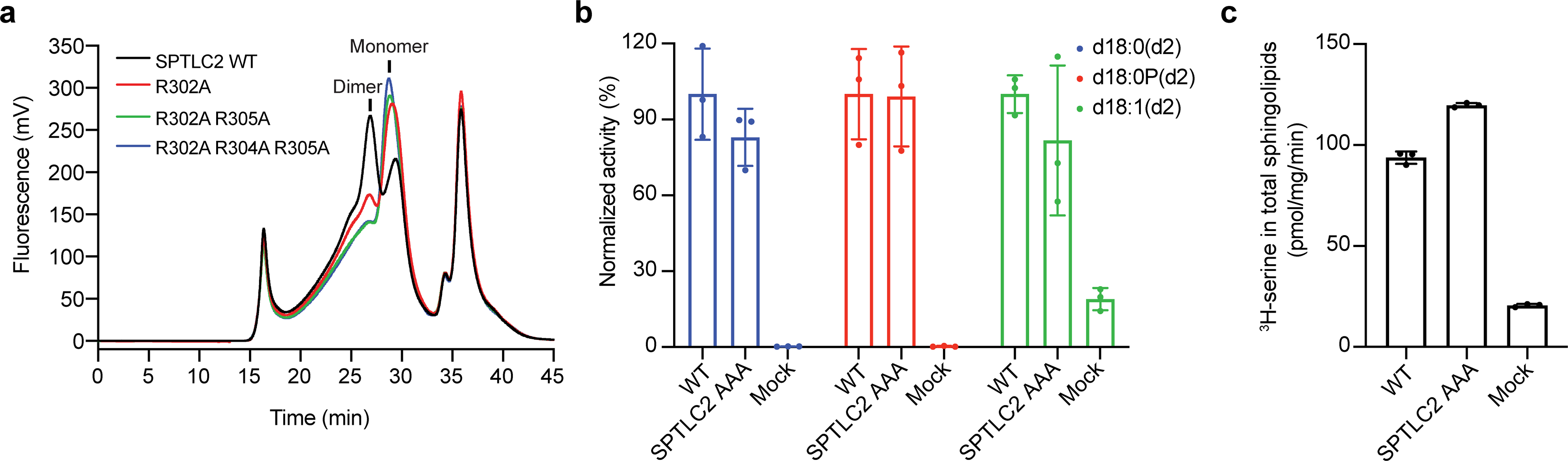 Extended Data Fig. 3