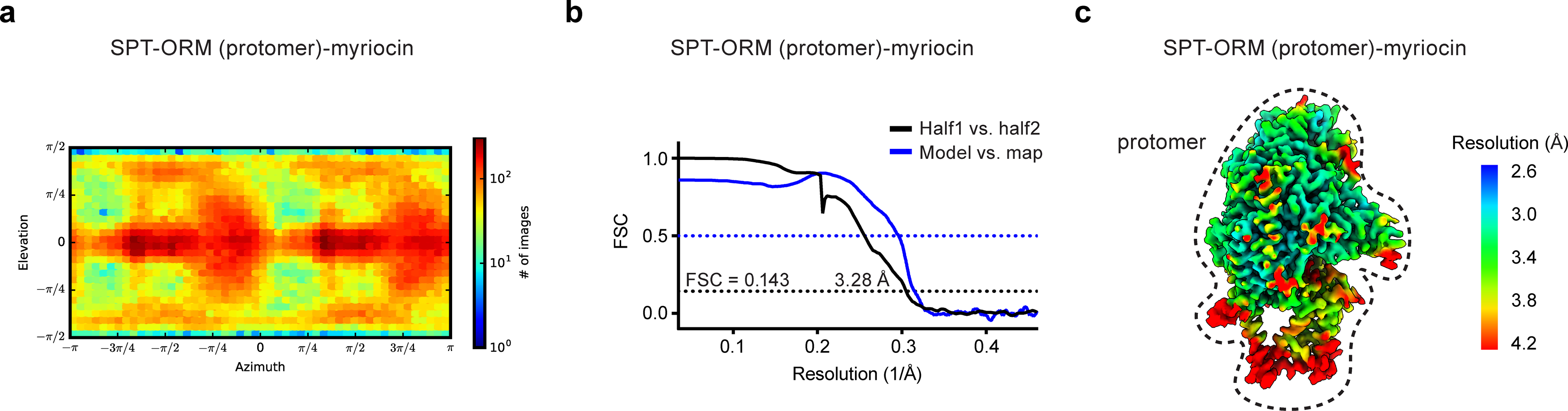 Extended Data Fig. 10