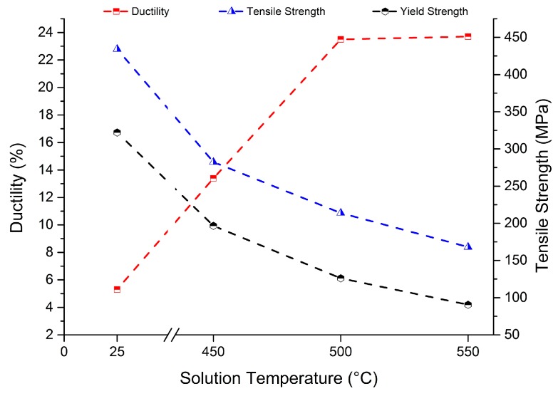 Figure 17