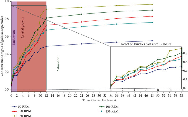 Figure 10