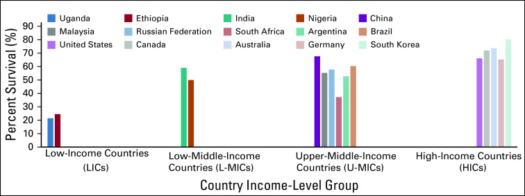 FIG 1