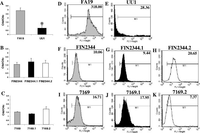 FIG. 10.