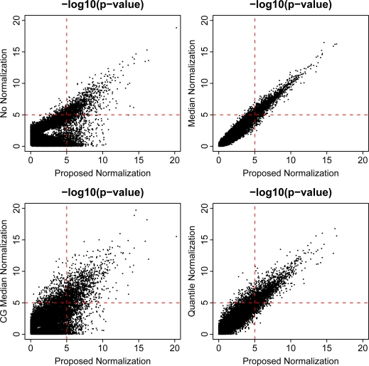 Figure 4: