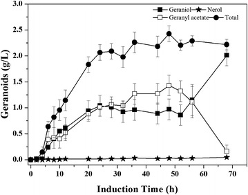 Fig. 5