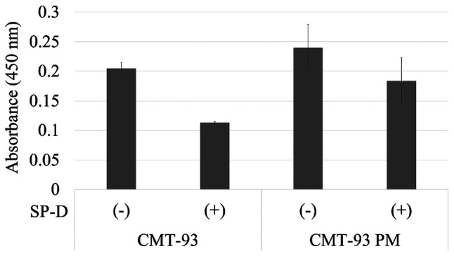 Figure 10.