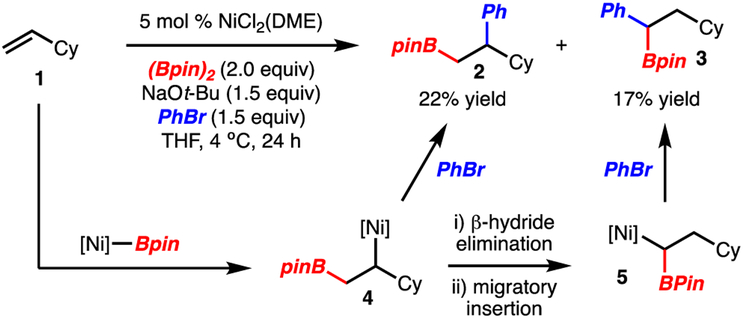 Scheme 2.