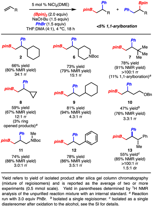 Scheme 4.