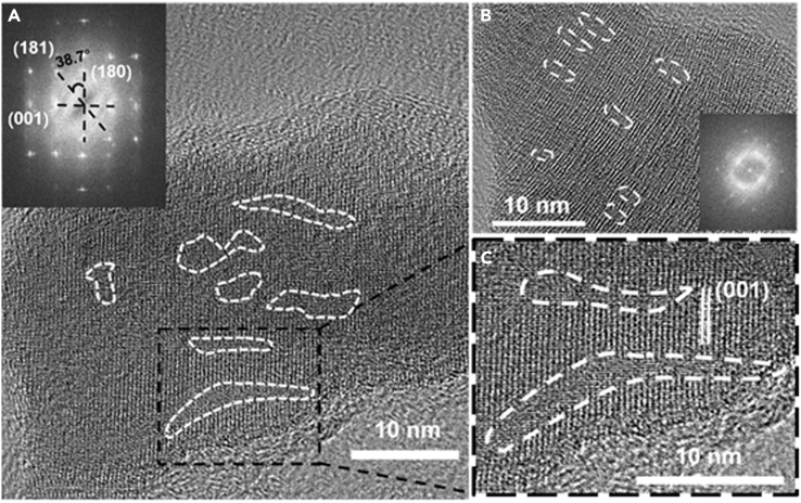 Figure 3