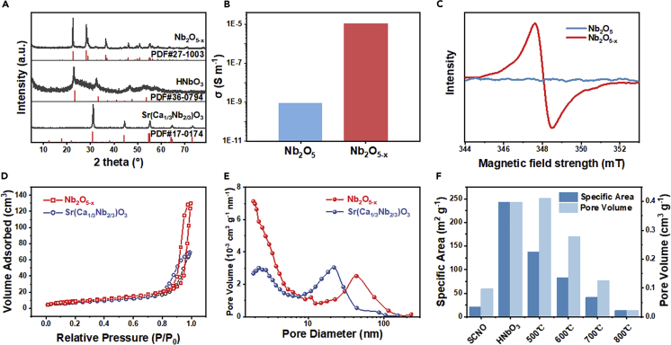 Figure 2