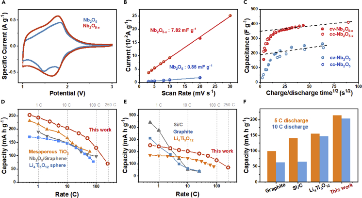 Figure 5