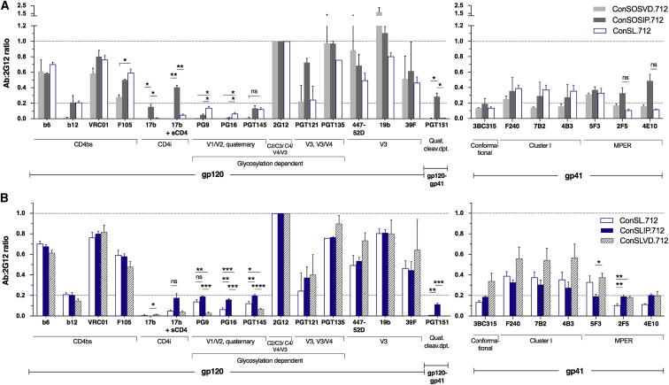 Figure 2