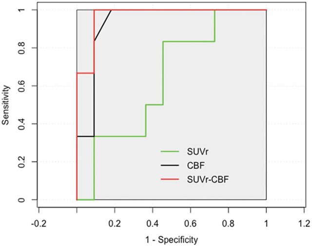 Fig 1.