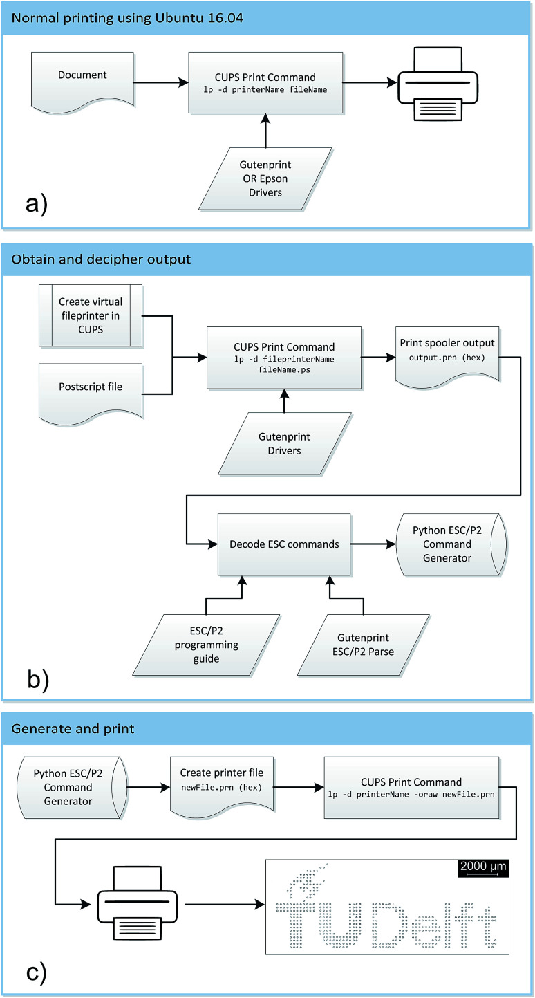 Fig. 2