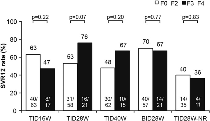 FIG 1