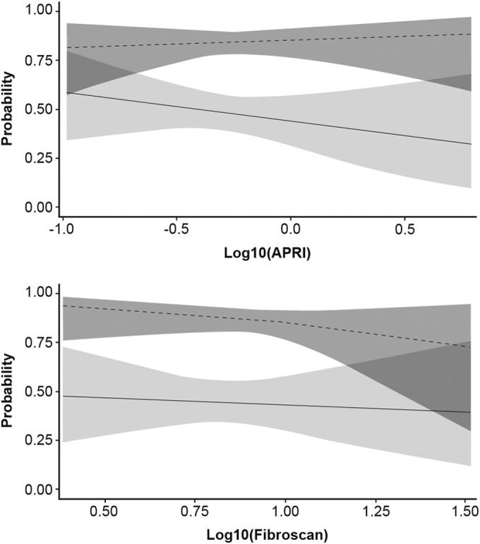 FIG 4