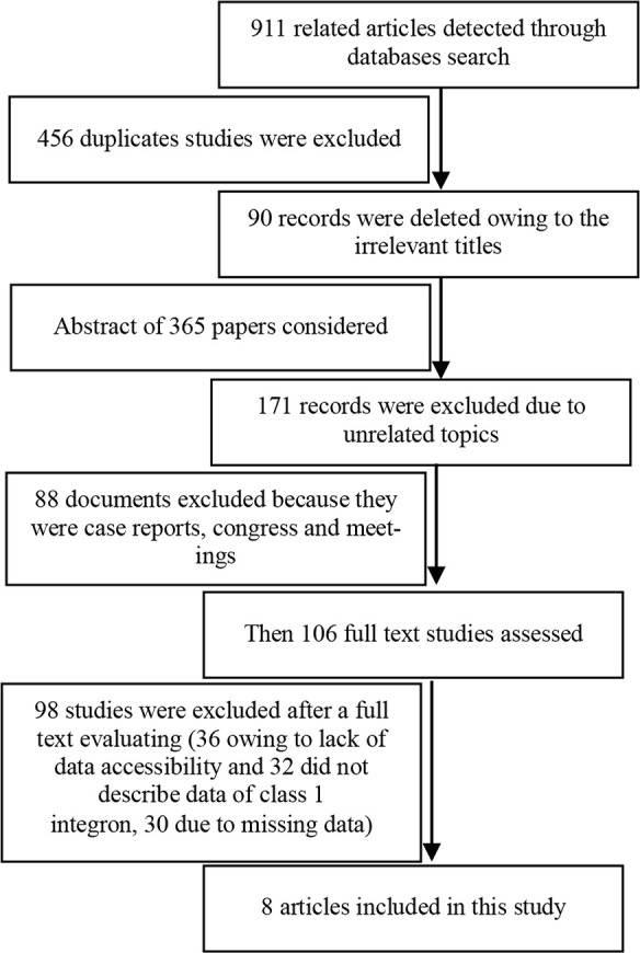 Supplementary figure.