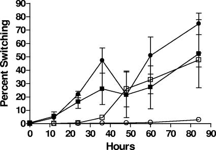 FIG. 6.