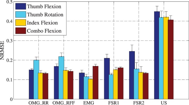 Figure 4