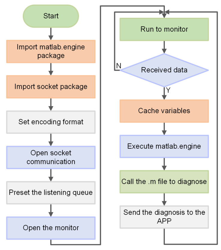 Figure 13