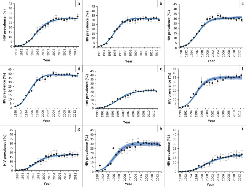 FIGURE 2