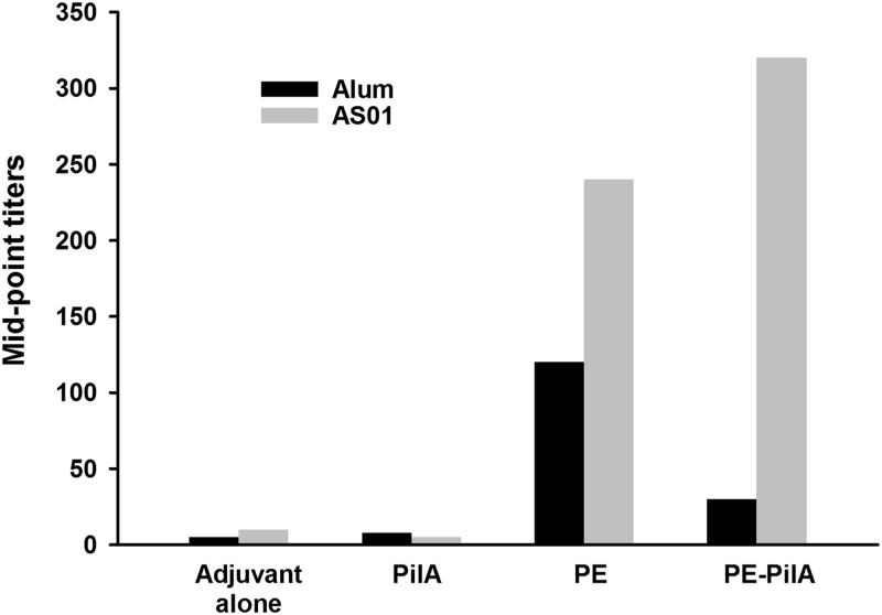 FIG 2