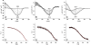 Fig. 7.