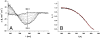 Fig. 8.