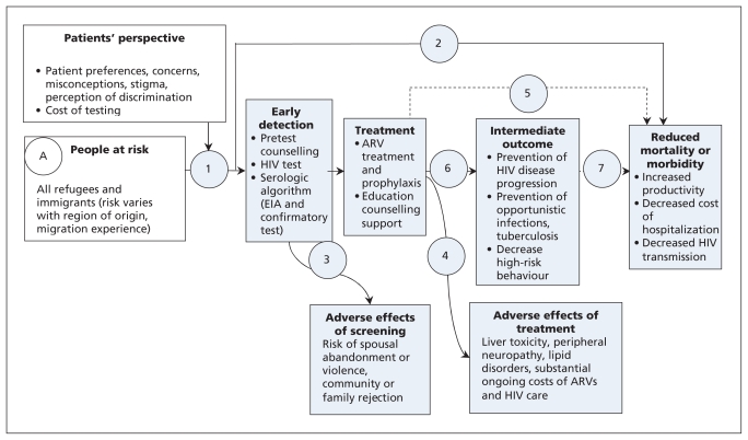 Figure 1: