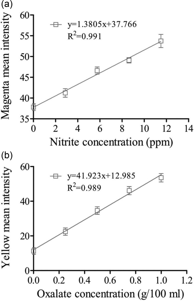 FIG. 8.