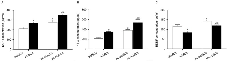 Figure 10.