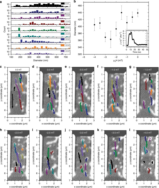 Fig. 2