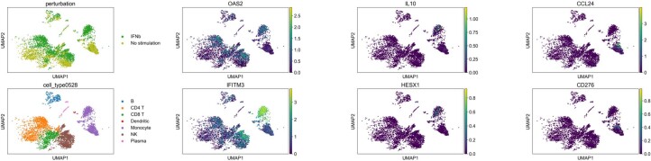 Extended Data Fig. 7