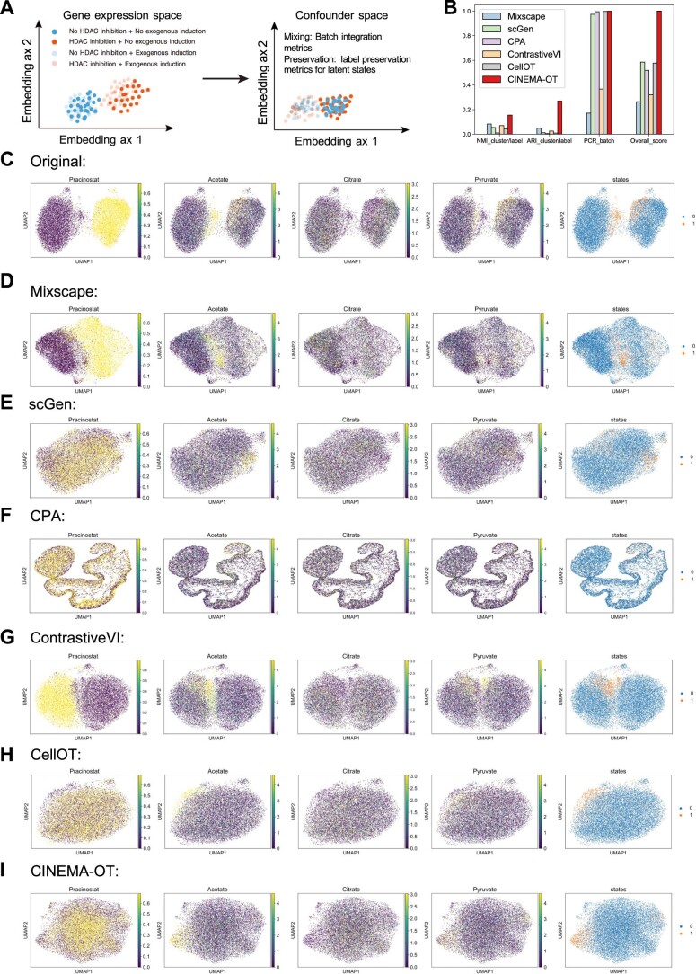 Extended Data Fig. 6