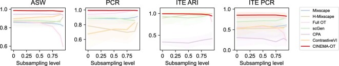 Extended Data Fig. 2