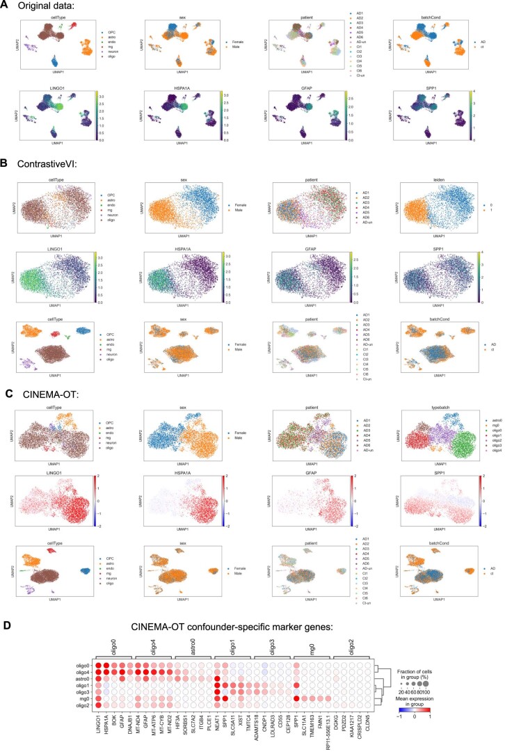 Extended Data Fig. 5