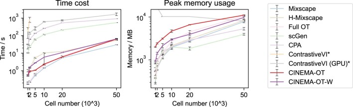 Extended Data Fig. 3