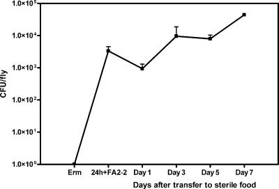 FIG. 5.