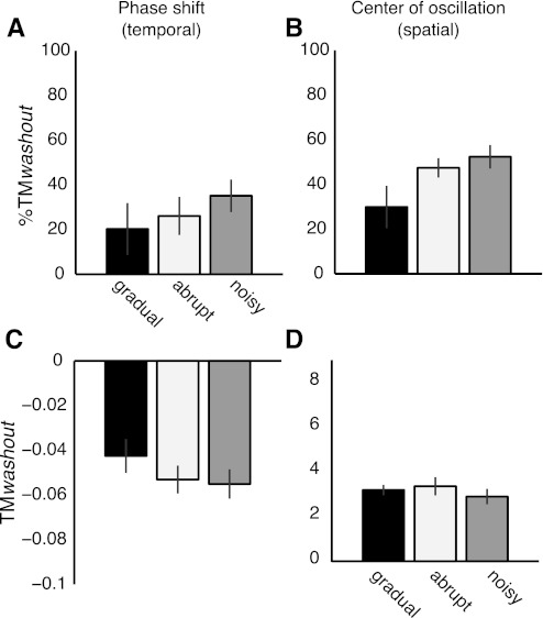 Fig. 9.