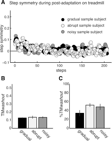 Fig. 8.