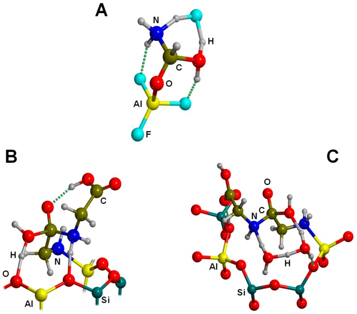 Figure 12