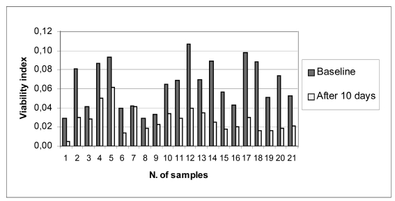 Figure 1.a