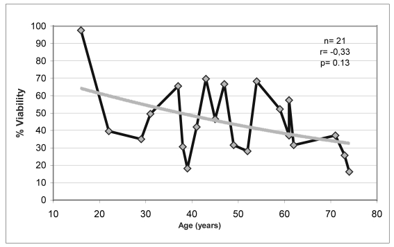 Figure 2.c