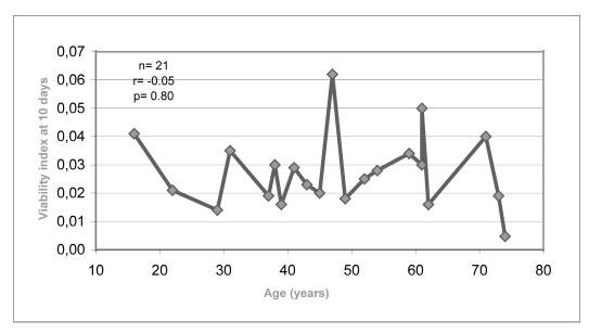 Figure 2.b