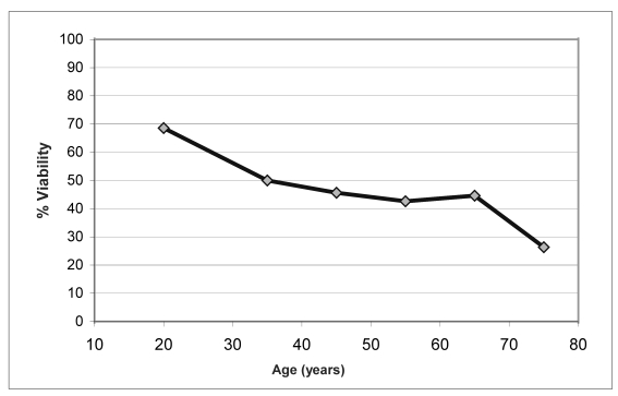 Figure 2.d