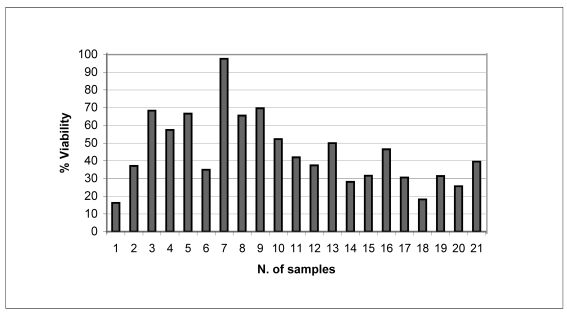 Figure 1.b